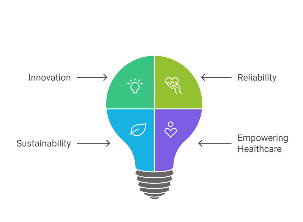napkin-selection Vision